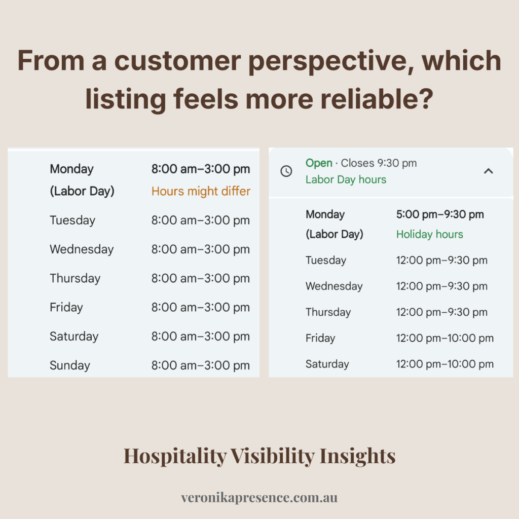 public holidays hours comparison for hospitality business