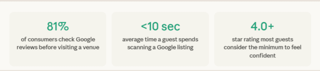 google reviews for restaurants